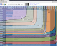 Google Browser Size